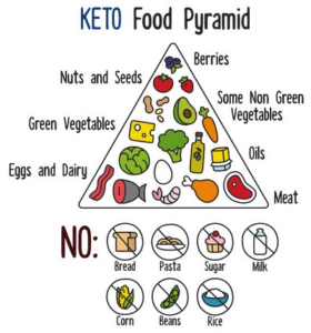 ketosis-diet-benefit